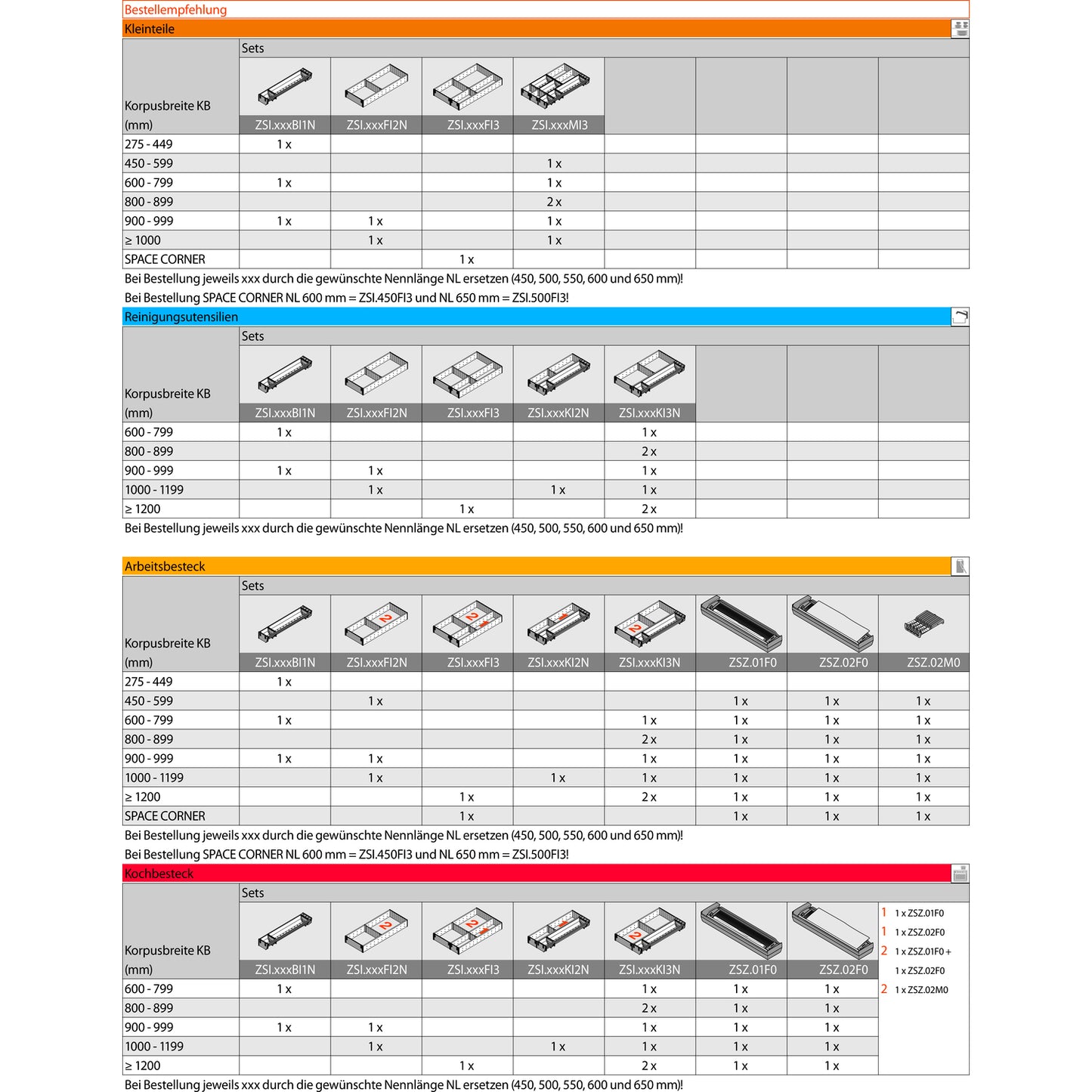 Blum Orga-Line Besteckeinsatz mit Facheinteilung Set ZSI.KI2N